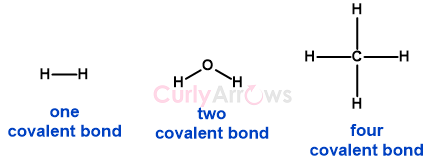 covalent bond representation in molecules