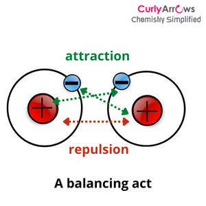 attraction repulsion bond length covalent bond