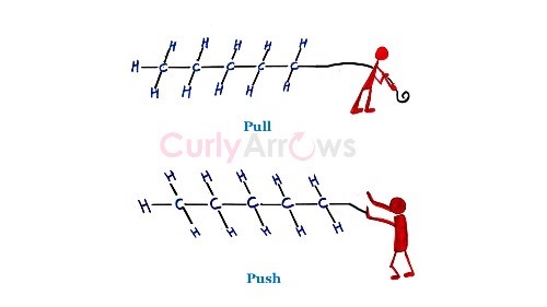 push pull mechanism of inductive effect