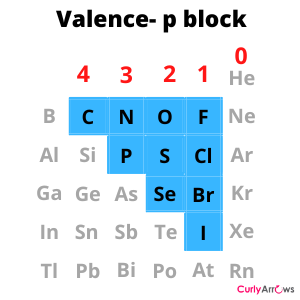 What is valency valence in chemistry