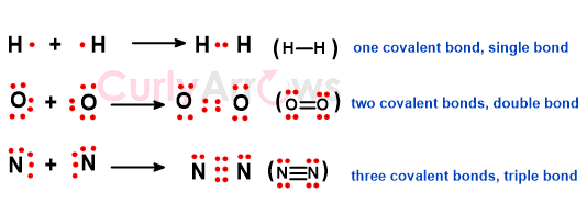 difference between single, double, triple covalent bonds