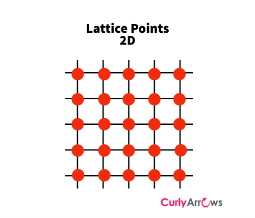 lattice points in 2D crystalline solid state