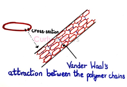 Three types of Vander waal forces
