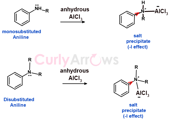 Friedel craft reaction substituted anilines